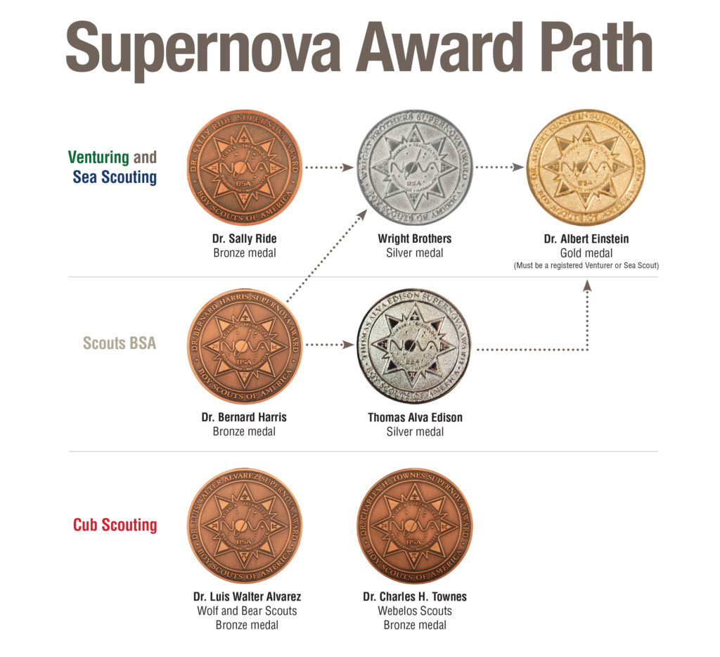 SuperNova Award